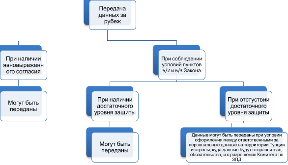 yurt-disinda-veri-aktarimi